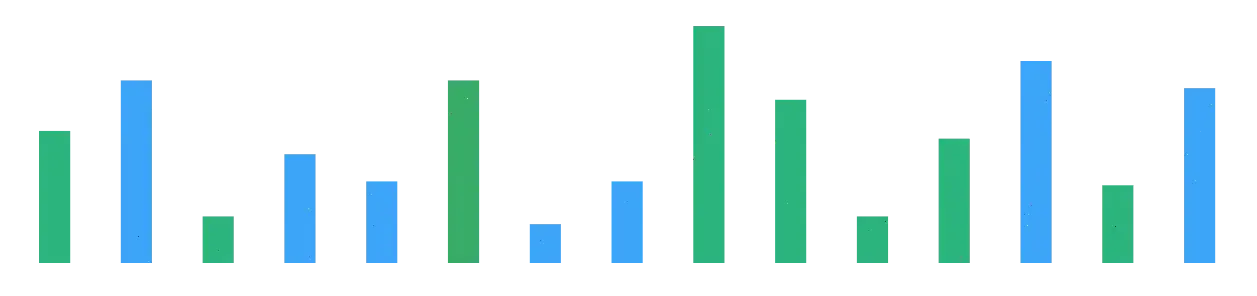 Skellig Capithorn financial analysis